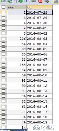 使用SQL统计某个表每天的总量和增量mysql数据库”>(表二)</p><h2 class=