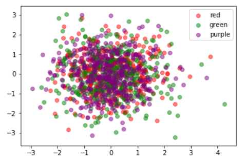  Matplotlib散射如何绘制散点图