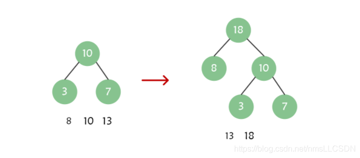 癑ava数据结构之实现哈夫曼树的示例分析"