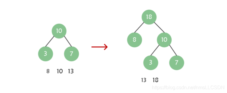 癑ava数据结构之实现哈夫曼树的示例分析"