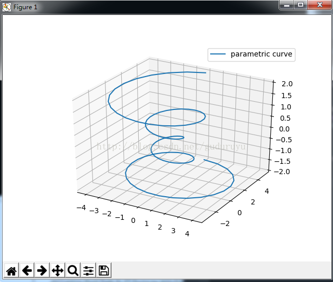 如何使用Python绘制3 d图形”> <br/> </p> <p> 3,绘制3 d轮廓</p> <pre类=