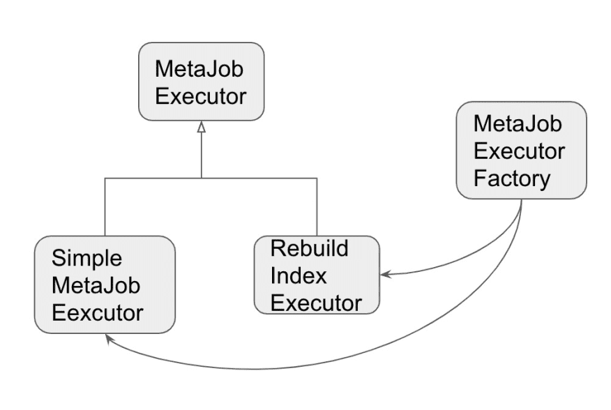 任务管理器的设计简述”>
　　<p>让未来的工作同样继承于MetaJobExecutor,并实现准备()和执行()方法即可。</p>
　　<h3 id=