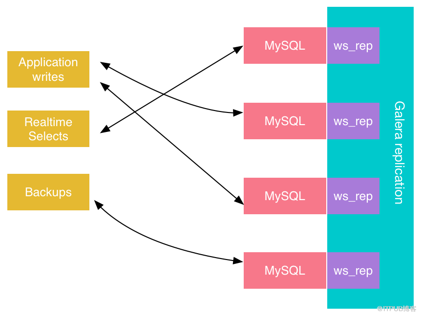 关于不同的MySQL复制解决方案概述”>
　　<h2 class=