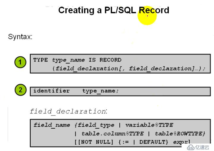  10. PL_SQL——PL_SQL中的复合数据类型之记录