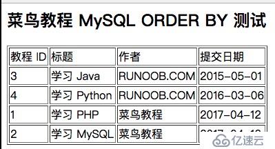  MySQL排序