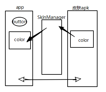  Android实现apk插件方式换肤的实例