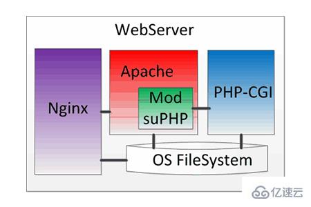  Apache服务器是什么?选用Apache服务器的理由