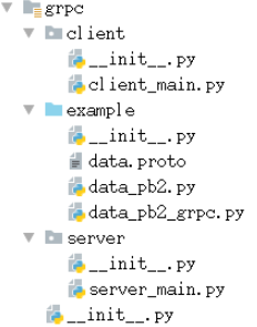  gRPC传输协议如何在Python项目中使用“> </p> <p> gRPC是一套传输协议,我们需要在底层实现这套传输协议。当然这些工作都已经被做完了,所以我们只要学会使用一个具有gRPC传输协议的服务器和在客户端上调用gRPC传输协议传输数据就可以了。</p> <p> gRPC传输协议传输的数据类型为ProtoBuf数据,所以gRPC都是和ProtoBuf一块使用。</p> <p>(1)新建数据。原型文件,定义传输的数据格式和grpc服务要实现的函数</p> <pre类=