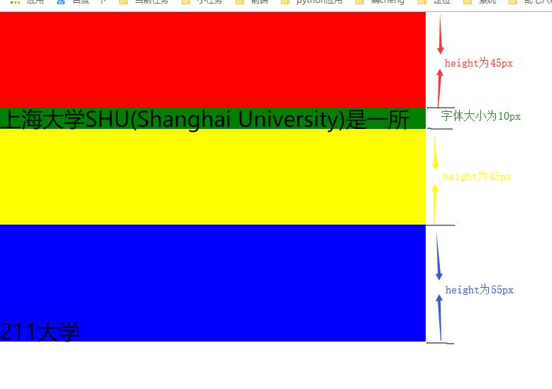  CSS中行高和高度有什么用“> </p> <p>结论:可以看的出,黄色背景div和蓝色背景div的高度加起来就是类名为bg0的div的所设置的行高=100 px,而第一部分红色div设置的身高=45 px,是行高减去字形大小后在除以2得到的,即(100 - 10)/2=45 px。</p> <p class=