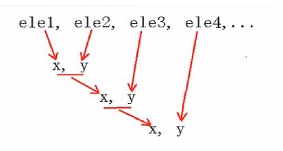 如何在Python中计算N的阶乘