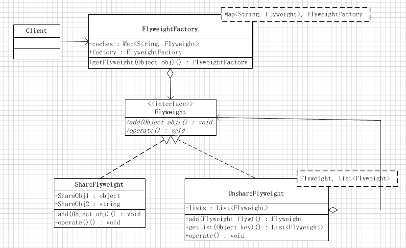  javascript如何设计模式之享元模式原理与使用方法讲解