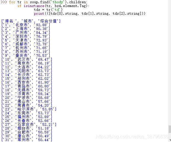 在Python中使用请求库爬取数据时返回为空如何解决”> <br/> </p> <p>修改输出的数目,我们用Clist列表来存取所有城市的排名,将前20个输出代码如下:</p> <pre类=