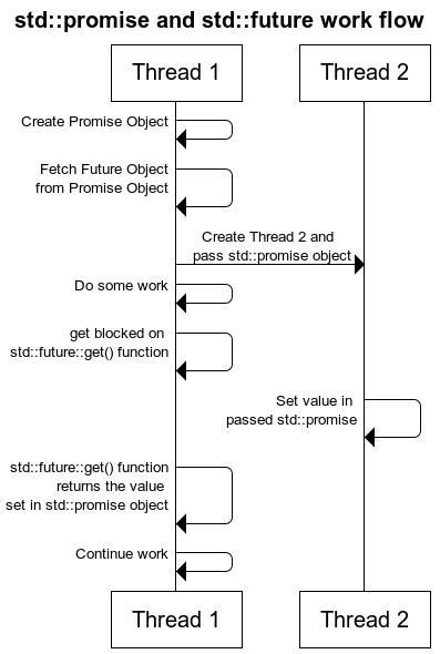 如何在c++ 11项目中获取线程的返回值
