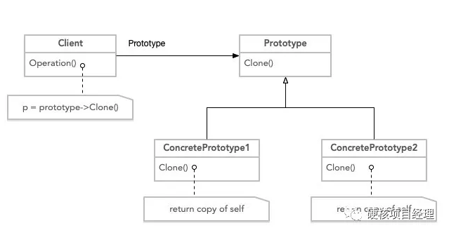 怎么在PHP中实现一个原型模式