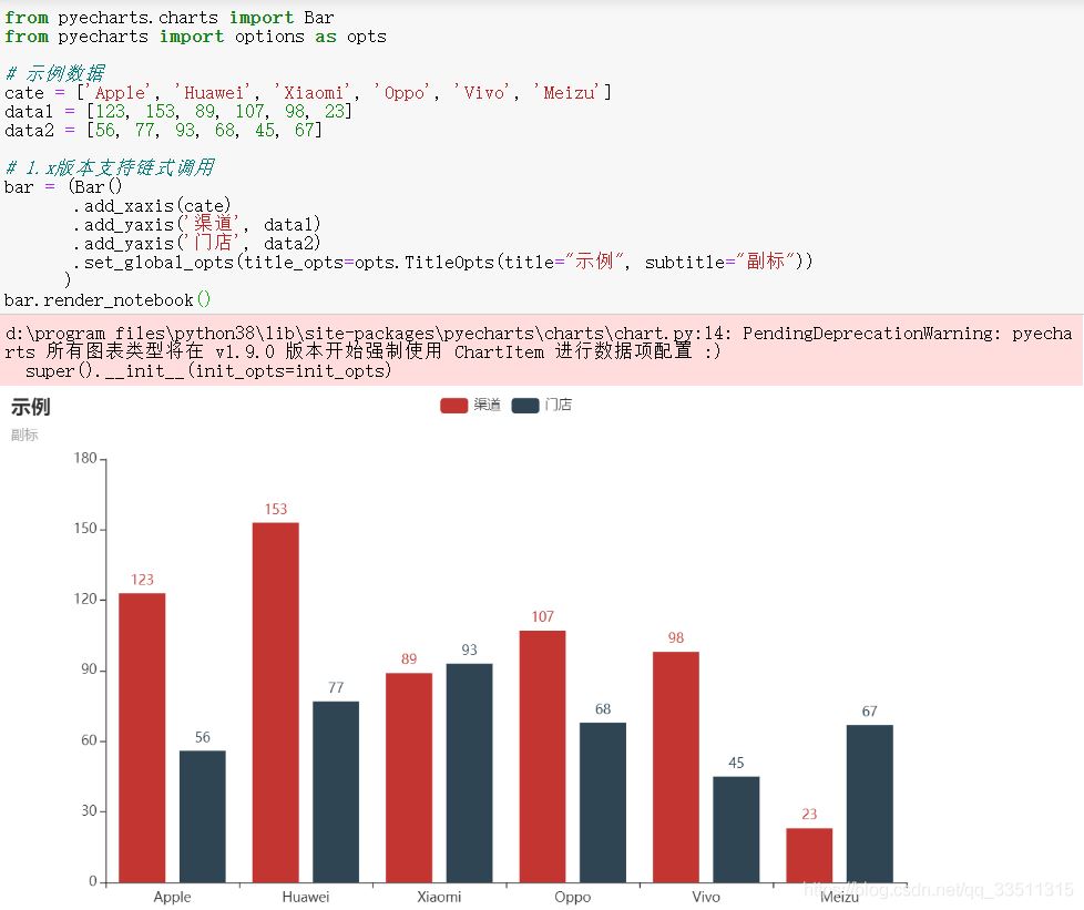 如何在python项目中利用pyecharts与熊猫实现一个绘图功能