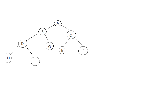 利用php怎么实现一个二叉树遍历算法