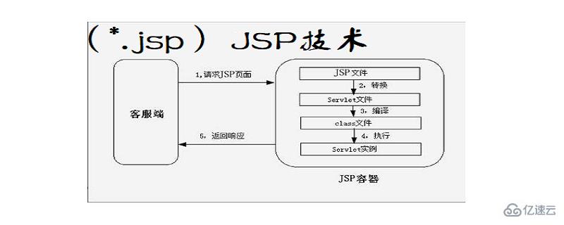  jsp文件指的是什么