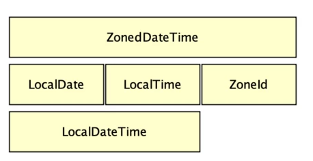 为什么Java8中需要导入新的日期库与时间库