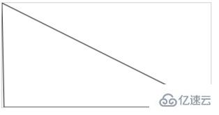 画布的绘图api怎么用“> </p> <p> miterLimet:如果斜接长度超过miterLimit的值,边角会以lineJoin的“bevel