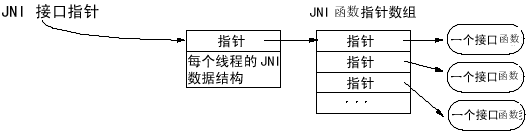  JNI本地接口如何在Java中使用“> </p> <p>(1)编写Java类代码</p> <p>,,,其中,需要JNI实现的方法应当用本地关键字声明。在该类中,用System.1oadLibrary()方法加载需要的动态链接库。关键代码如下:,,</p> <pre class=