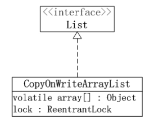 深入浅析Java中并发集合的CopyOnWriteArrayList 