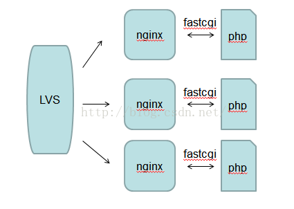  nginx如何配置proxy_cache缓存”>,<br/> </p> <p> </p> <p>在nginx。参看文件中添加如下代码:</p> <pre类=
