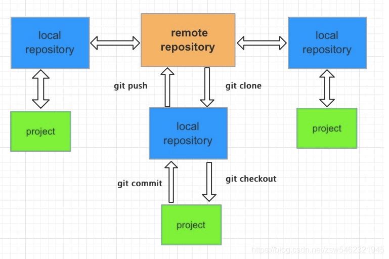 如何在Idea中使用Git