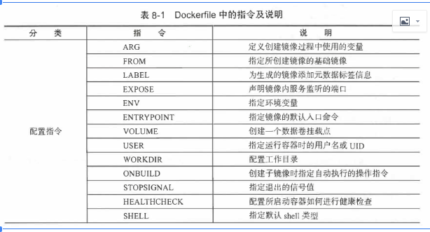  Dockerfile文本文件的使用教程
