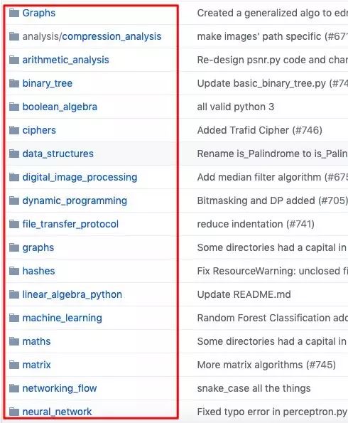  GitHub热门:Python算法大,全明星超过2万