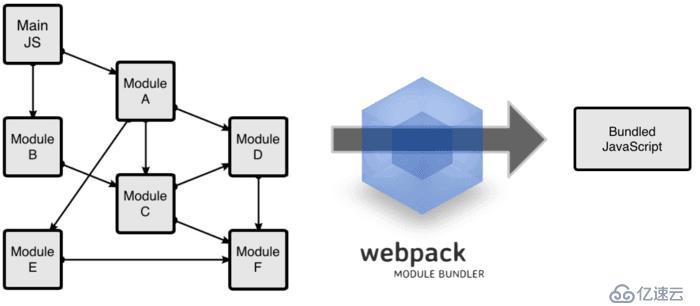  webpack4.0各个击破(9)——业力篇