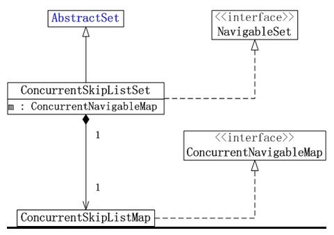 癑ava并发集合之ConcurrentSkipListSet_动力节点Java学院整理"