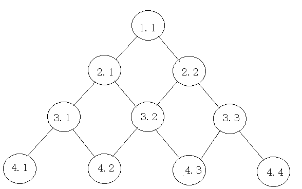  C + +数字三角形问题与dp算法