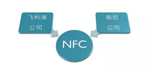 深入分析Android NFC技术Android NFC开发