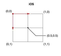  iOS中利用CAGradientLayer绘制渐变色的方法实例“> <br/>
　　</p>
　　<p> <强>代码示例</强> </p>
　　
　　<pre类=