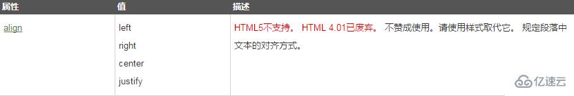  html p标签不能嵌套div的原因