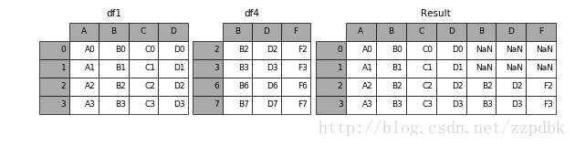 熊猫的连接函数concat()函数的具体使用方法”> <br/>
　　</p>
　　<p>熊猫文档:http://pandas.pydata.org/pandas-docs/stable/</p>
　　<p>以上就是本文的全部内容,希望对大家的学习有所帮助,也希望大家多多支持。</p><h2 class=