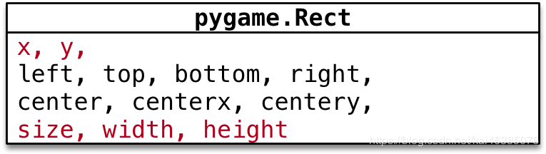  python飞机大战pygame游戏创建快速入门详解“> <br/>
　　提示</p>
　　<ul>
　　<李> pygame。矩形是一个比较特殊的类,内部只是封装了一些数字计算李</>
　　<李>不执行pygame.init()方法同样能够直接使用李</>
　　</ul>
　　<p>案例演练</p>
　　</p> <p>需求
　　<ol>
　　<李>定义hero_rect矩形描述英雄的位置和大小李</>
　　<李>输出英雄的坐标原点(x和y) </李>
　　<李>输出英雄的尺寸(宽度和高度)</李>
　　</ol>
　　
　　<pre类=