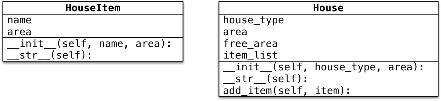  Python面向对象封装操作案例详解“> <br/>
　　剩余面积</p>
　　<p>在创建房子对象时,定义一个剩余面积的属性,初始值和总面积相等<br/>
　　当调用add_item方法,向房间添加家具时,让剩余面积-=家具面积<br/>
　　思考:应该先开发哪一个类? </p>
　　<p>答案——家具类</p>
　　<p>家具简单<br/>
　　房子要使用到家具,被使用的类,通常应该先开发</p>
　　<h3> 3.1创建家具</h3>
　　
　　<pre类=
