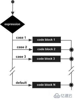  Python不支持开关语句的原因设密码