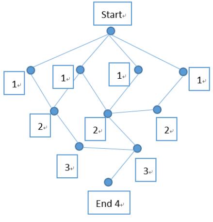  C语言求解无向图顶点之间的所有最短路径”> <h2 class=