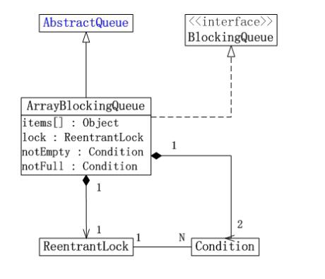 癑ava并发集合之ArrayBlockingQueue_动力节点Java学院整理"