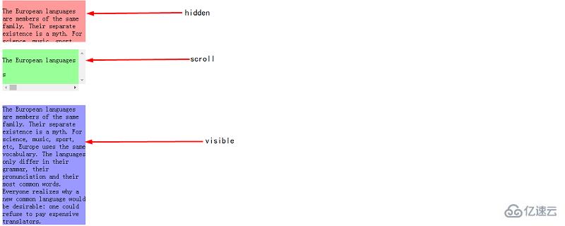  CSS中溢出属性如何使用“> </p> <p>我们首先来看一下<强>溢出属性的值有哪些? </强> <br/> </p> <p>溢出属性规定当内容溢出元素框时发生的事情。</p> <p> <强>溢出有以下四个属性值</强> </p> <p>可见:初始值,内容不会被修剪,会呈现在元素框之外。</p> <p>滚动:内容会被修剪,但是浏览器会显示滚动条以便查看其余的内容。</p> <p>隐藏:内容会被修剪,并且其余内容是不可见的。</p> <p>汽车:如果内容被修剪,则浏览器会显示滚动条以便查看其余的内容。</p> <p>下面我们来详细说一说溢出属性的这四个值</p> <p>我们来看具体的示例<br/> </p> <p>代码如下</p> <p> HTML代码<br/> </p> <pre类=