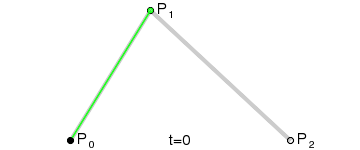  python基于三阶贝塞尔曲线的数据平滑算法