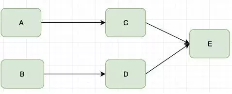 java架构之微服务架构雪崩效应的示例分析