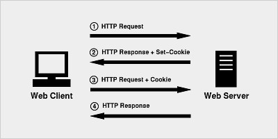  Angular.js与节点。js项目里用饼干校验账户登录详解