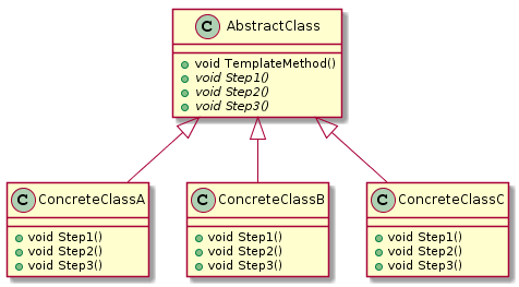 C + +设计模式之桥接模式(桥)