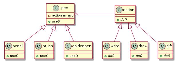  C + +设计模式之桥接模式(桥)