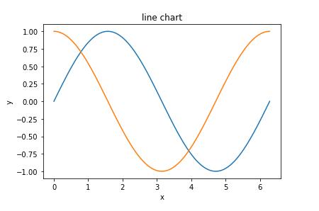  python画函数曲线示例