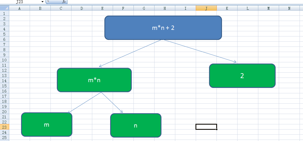 C #简单实现表达式目录树(表达式)