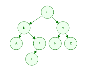 癑ava中二叉树的建立和各种遍历实例代码"